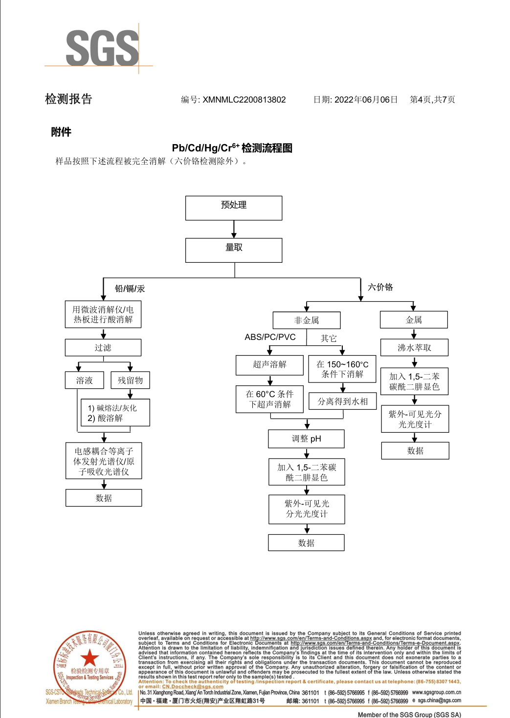 真空玻璃RoHS