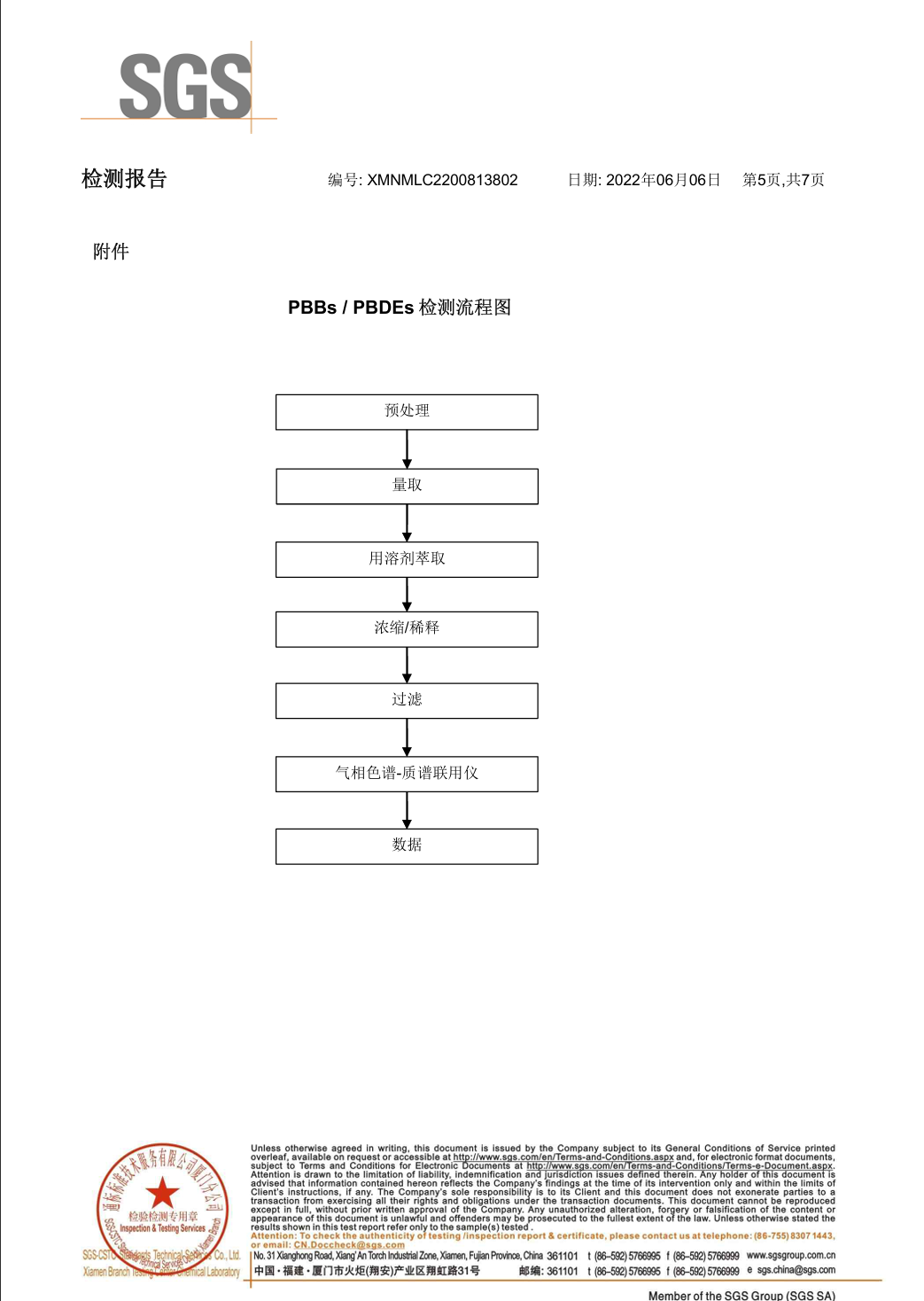 真空玻璃RoHS