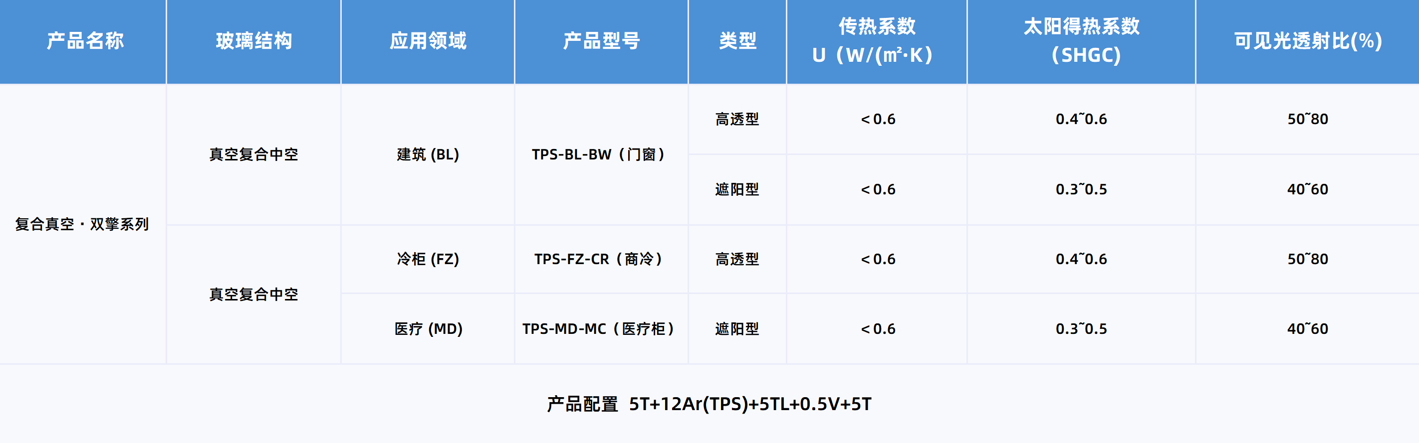性能参数