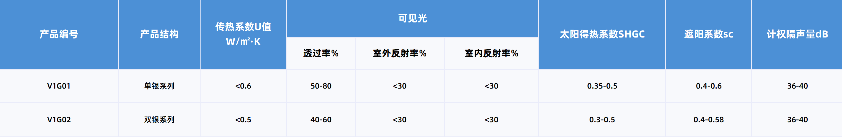 产品参数