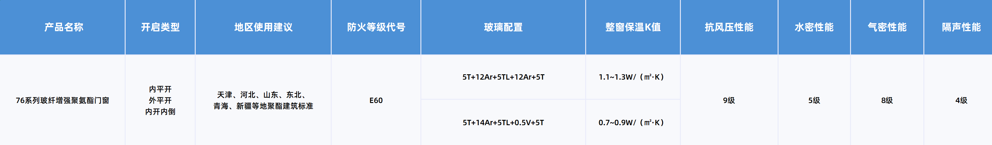 性能参数