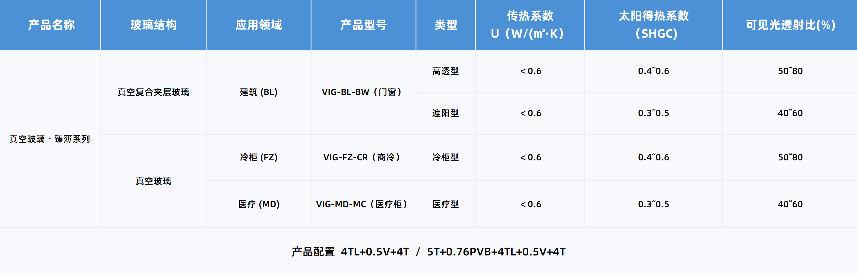 性能参数